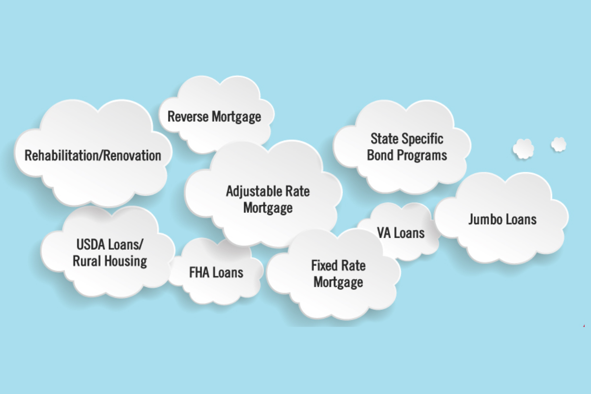 Understanding Home Loan Options: A Complete Guide for Buyers